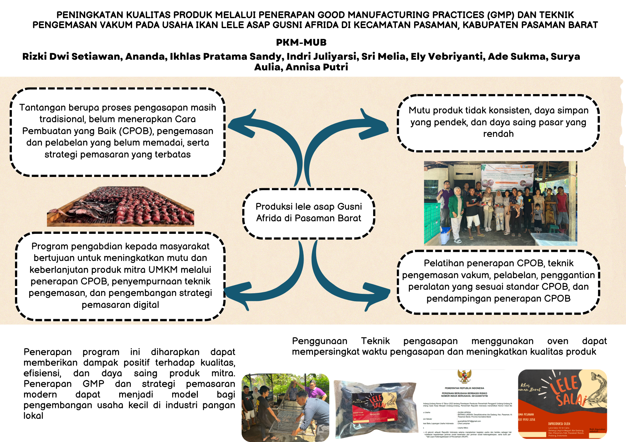 Peningkatan Kualitas Produk Melalui Penerapan Good Manufacturing Practices (GMP) dan Teknik Pengemasan Vakum Pada Usaha Ikan Lele Asap Gusni Afrida di Kecamatan Pasaman, Kabupaten Pasaman Barat